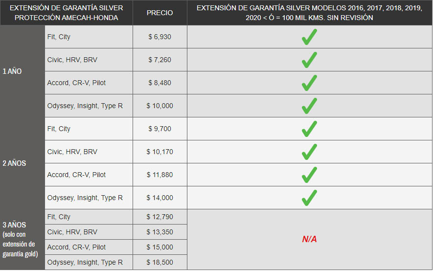 Precios de Garantia Extendida HONDA Corregidora